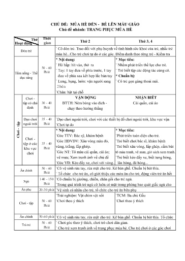 Kế hoạch bài dạy Mầm non Lớp Nhà trẻ - Chủ đề 9: Mùa hè đến. Bé lên mẫu giáo - Tuần 2. Chủ đề nhánh: Trang phục mùa hè (GV: Nguyễn Thị Ngọc Hà - Trường MN Thanh Hưng)