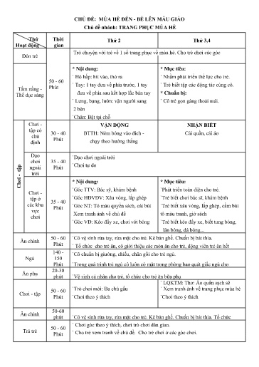 Kế hoạch bài dạy Mầm non Lớp Nhà trẻ - Chủ đề 9: Mùa hè đến. Bé lên mẫu giáo - Tuần 2. Chủ đề nhánh: Trang phục mùa hè (GV: Lò Thị Thanh - Trường MN Thanh Hưng)