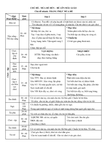 Kế hoạch bài dạy Mầm non Lớp Nhà trẻ - Chủ đề 9: Mùa hè đến. Bé lên mẫu giáo - Tuần 2. Chủ đề nhánh: Trang phục mùa hè (GV: Nông Thị Hạnh - Trường MN Thanh Hưng)