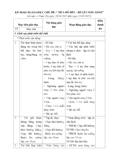 Kế hoạch bài dạy Mầm non Lớp Nhà trẻ - Chủ đề 9: Mùa hè đến. Bé lên mẫu giáo (GV: Nguyễn Thị Thùy Dương - Trường MN Thanh Hưng)