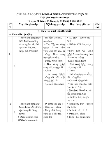 Kế hoạch bài dạy Mầm non Lớp Nhà trẻ - Chủ đề: Bé có thể đi khắp nơi bằng phương tiện gì (GV: Hà Thị Nhàn - Trường MN Xã Thanh Chăn)