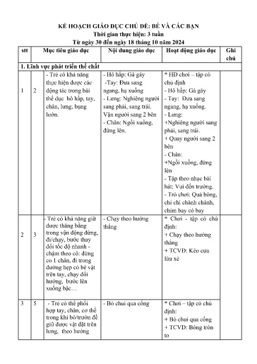 Kế hoạch bài dạy Mầm non Lớp Nhà trẻ - Chủ đề: Bé và các bạn (GV: Đỗ Thị Mai - Trường MN Xã Thanh Chăn)