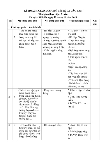Kế hoạch bài dạy Mầm non Lớp Nhà trẻ - Chủ đề: Bé và các bạn (GV: Hà Thị Nhàn - Trường MN Xã Thanh Chăn)