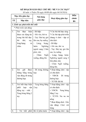 Kế hoạch bài dạy Mầm non Lớp Nhà trẻ - Chủ đề: Bé và các bạn (GV: Lê Thị Ngọc Bích - Trường MN Thanh Hưng)