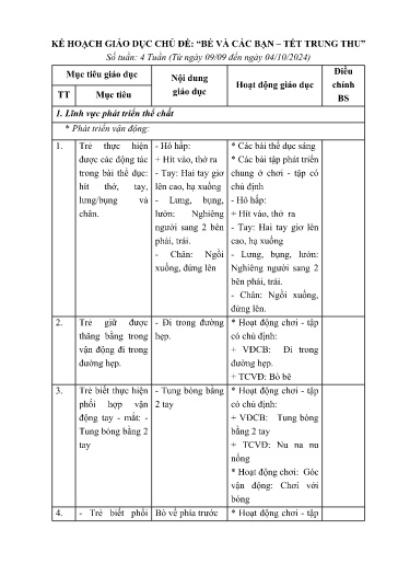 Kế hoạch bài dạy Mầm non Lớp Nhà trẻ - Chủ đề: Bé và các bạn. Tết trung thu (GV: Nông Thị Hạnh - Trường MN Thanh Hưng)