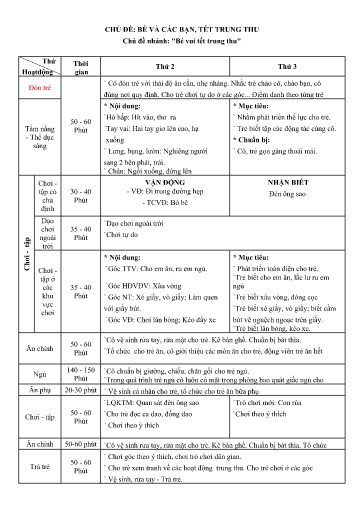Kế hoạch bài dạy Mầm non Lớp Nhà trẻ - Chủ đề: Bé và các bạn. Tết trung thu - Tuần 2. Chủ đề nhánh: Bé vui Tết trung thu (GV: Lê Thị Ngọc Bích - Trường MN Thanh Hưng)