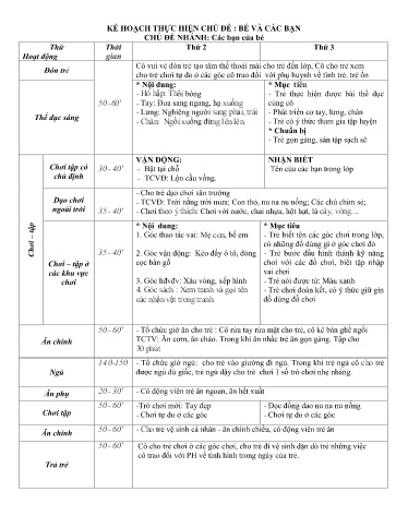 Kế hoạch bài dạy Mầm non Lớp Nhà trẻ - Chủ đề: Bé và các bạn - Tuần 1. Chủ đề nhánh: Các bạn của bé (GV: Hà Thị Nhàn - Trường MN Xã Thanh Chăn)