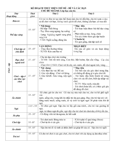 Kế hoạch bài dạy Mầm non Lớp Nhà trẻ - Chủ đề: Bé và các bạn - Tuần 5. Chủ đề nhánh: Lớp học của bé (GV: Hà Thị Nhàn - Trường MN Xã Thanh Chăn)