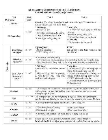 Kế hoạch bài dạy Mầm non Lớp Nhà trẻ - Chủ đề: Bé và các bạn - Tuần 3. Chủ đề nhánh: Cơ thể kỳ diệu của bé (GV: Hà Thị Nhàn - Trường MN Xã Thanh Chăn)