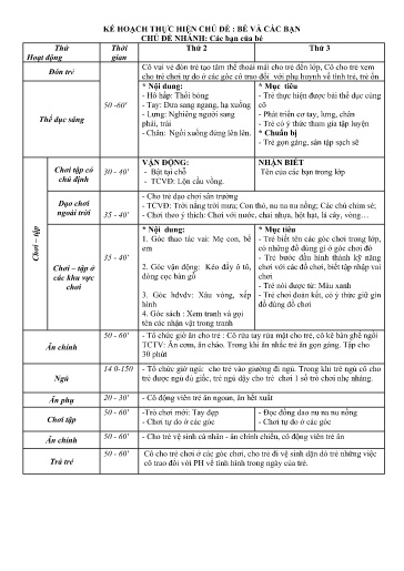 Kế hoạch bài dạy Mầm non Lớp Nhà trẻ - Chủ đề: Bé và các bạn - Tuần 1. Chủ đề nhánh: Các bạn của bé (GV: Nguyễn Ngọc Hà - Trường MN Xã Thanh Chăn)
