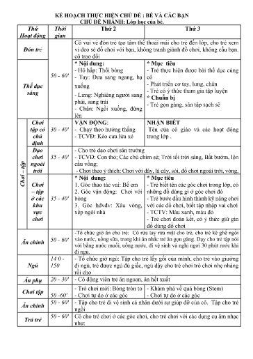 Kế hoạch bài dạy Mầm non Lớp Nhà trẻ - Chủ đề: Bé và các bạn - Tuần 5. Chủ đề nhánh: Lớp học của bé (GV: Đỗ Thị Mai - Trường MN Xã Thanh Chăn)