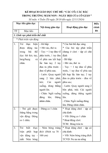 Kế hoạch bài dạy Mầm non Lớp Nhà trẻ - Chủ đề: Các cô, các bác trong trường mầm non. Ngày hội của cô giáo (GV: Nguyễn Thị Thùy Dương - Trường MN Thanh Hưng)