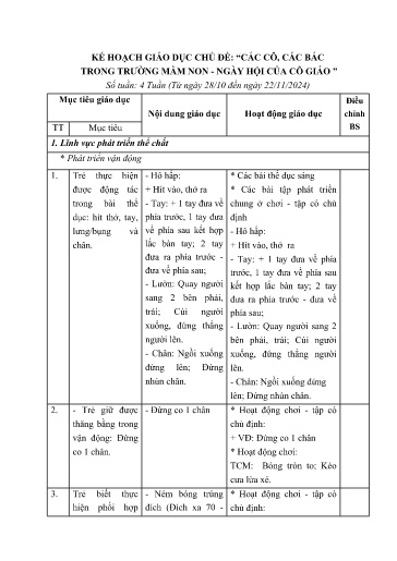 Kế hoạch bài dạy Mầm non Lớp Nhà trẻ - Chủ đề: Các cô, các bác trong trường mầm non. Ngày hội của cô giáo (GV: Lê Thị Ngọc Bích - Trường MN Thanh Hưng)