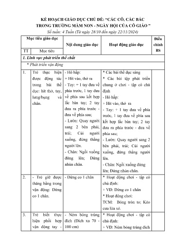 Kế hoạch bài dạy Mầm non Lớp Nhà trẻ - Chủ đề: Các cô, các bác trong trường mầm non. Ngày hội của cô giáo (GV: Nông Thị Hạnh - Trường MN Thanh Hưng)