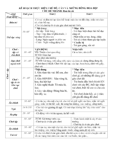 Kế hoạch bài dạy Mầm non Lớp Nhà trẻ - Chủ đề: Cây và những bông hoa đẹp - Tuần 24. Chủ đề nhánh: Rau ăn củ (GV: Hà Thị Nhàn - Trường MN Xã Thanh Chăn)