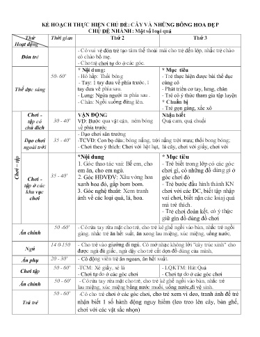 Kế hoạch bài dạy Mầm non Lớp Nhà trẻ - Chủ đề: Cây và những bông hoa đẹp - Tuần 27. Chủ đề nhánh: Một số loại quả (GV: Hà Thị Nhàn - Trường MN Xã Thanh Chăn)