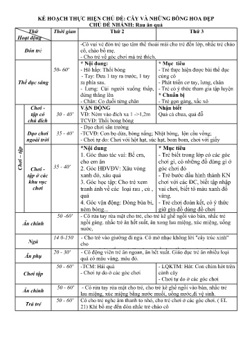 Kế hoạch bài dạy Mầm non Lớp Nhà trẻ - Chủ đề: Cây và những bông hoa đẹp - Tuần 25. Chủ đề nhánh: Rau ăn quả (GV: Nguyễn Ngọc Hà - Trường MN Xã Thanh Chăn)