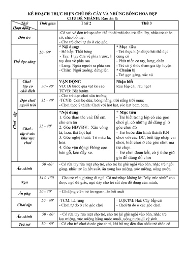 Kế hoạch bài dạy Mầm non Lớp Nhà trẻ - Chủ đề: Cây và những bông hoa đẹp - Tuần 23. Chủ đề nhánh: Rau ăn lá (GV: Nguyễn Ngọc Hà - Trường MN Xã Thanh Chăn)