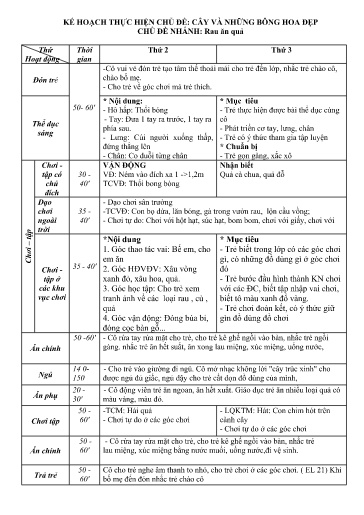 Kế hoạch bài dạy Mầm non Lớp Nhà trẻ - Chủ đề: Cây và những bông hoa đẹp - Tuần 25. Chủ đề nhánh: Rau ăn quả (GV: Đỗ Thị Mai - Trường MN Xã Thanh Chăn)