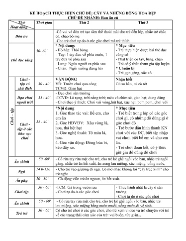 Kế hoạch bài dạy Mầm non Lớp Nhà trẻ - Chủ đề: Cây và những bông hoa đẹp - Tuần 24. Chủ đề nhánh: Rau ăn củ (GV: Lò Thị Pánh - Trường MN Xã Thanh Chăn)