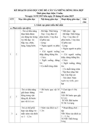 Kế hoạch bài dạy Mầm non Lớp Nhà trẻ - Chủ đề: Cây và những bông hoa đẹp (GV: Hà Thị Nhàn - Trường MN Xã Thanh Chăn)