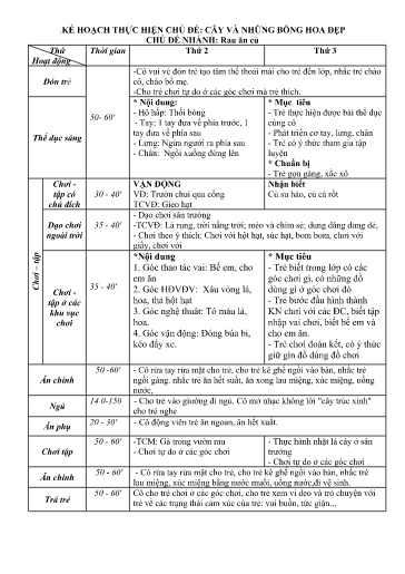 Kế hoạch bài dạy Mầm non Lớp Nhà trẻ - Chủ đề: Cây và những bông hoa đẹp - Tuần 24. Chủ đề nhánh: Rau ăn củ (GV: Đỗ Thị Mai - Trường MN Xã Thanh Chăn)