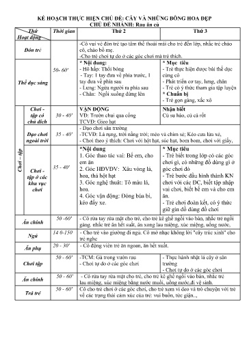 Kế hoạch bài dạy Mầm non Lớp Nhà trẻ - Chủ đề: Cây và những bông hoa đẹp - Tuần 24. Chủ đề nhánh: Rau ăn củ (GV: Nguyễn Ngọc Hà - Trường MN Xã Thanh Chăn)
