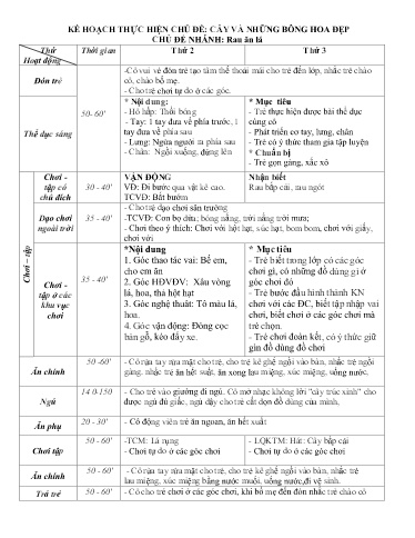 Kế hoạch bài dạy Mầm non Lớp Nhà trẻ - Chủ đề: Cây và những bông hoa đẹp - Tuần 23. Chủ đề nhánh: Rau ăn lá (GV: Hà Thị Nhàn - Trường MN Xã Thanh Chăn)