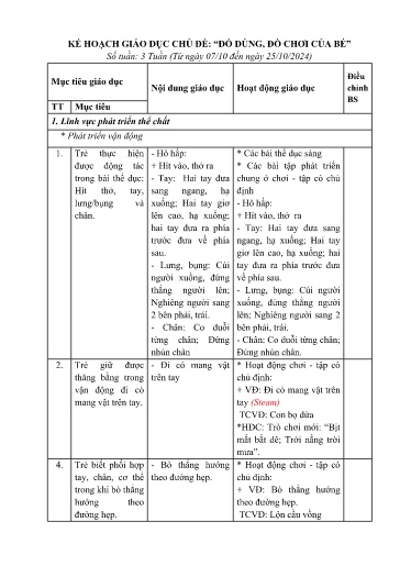 Kế hoạch bài dạy Mầm non Lớp Nhà trẻ - Chủ đề: Đồ dùng, đồ chơi của bé (GV: Nguyễn Thị Minh Hải - Trường MN Thanh Hưng)