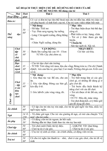 Kế hoạch bài dạy Mầm non Lớp Nhà trẻ - Chủ đề: Đồ dùng đồ chơi của bé - Tuần 8. Chủ đề nhánh: Đồ dùng của bé (GV: Đỗ Thị Mai - Trường MN Xã Thanh Chăn)