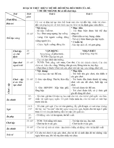 Kế hoạch bài dạy Mầm non Lớp Nhà trẻ - Chủ đề: Đồ dùng đồ chơi của bé - Tuần 7. Chủ đề nhánh: Bé có đồ chơi đẹp (GV: Hà Thị Nhàn - Trường MN Xã Thanh Chăn)