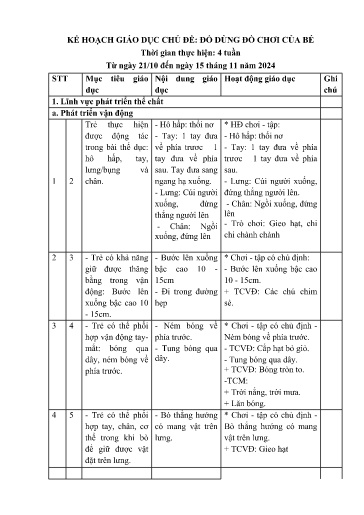 Kế hoạch bài dạy Mầm non Lớp Nhà trẻ - Chủ đề: Đồ dùng đồ chơi của bé (GV: Nguyễn Thị Nga - Trường MN Xã Thanh Chăn)