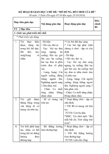 Kế hoạch bài dạy Mầm non Lớp Nhà trẻ - Chủ đề: Đồ dùng, đồ chơi của bé (GV: Nông Thị Hạnh - Trường MN Thanh Hưng)