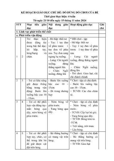 Kế hoạch bài dạy Mầm non Lớp Nhà trẻ - Chủ đề: Đồ dùng đồ chơi của bé (GV: Đỗ Thị Mai - Trường MN Xã Thanh Chăn)