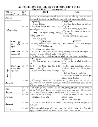 Kế hoạch bài dạy Mầm non Lớp Nhà trẻ - Chủ đề: Đồ dùng đồ chơi của bé - Tuần 9. Chủ đề nhánh: Trang phục của bé (GV: Hà Thị Nhàn - Trường MN Xã Thanh Chăn)