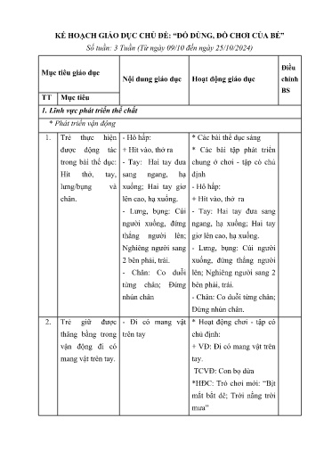Kế hoạch bài dạy Mầm non Lớp Nhà trẻ - Chủ đề: Đồ dùng, đồ chơi của bé (GV: Nguyễn Thị Thùy Dương - Trường MN Thanh Hưng)