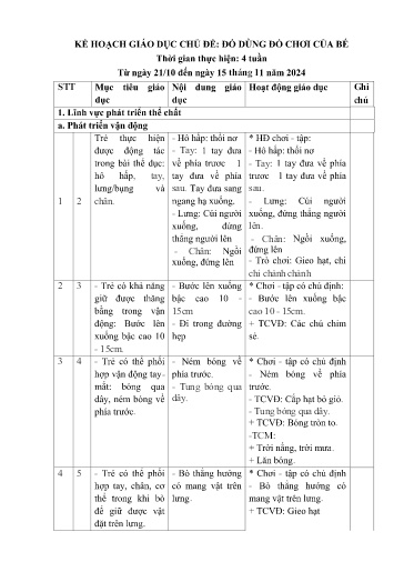 Kế hoạch bài dạy Mầm non Lớp Nhà trẻ - Chủ đề: Đồ dùng đồ chơi của bé (GV: Hà Thị Nhàn - Trường MN Xã Thanh Chăn)