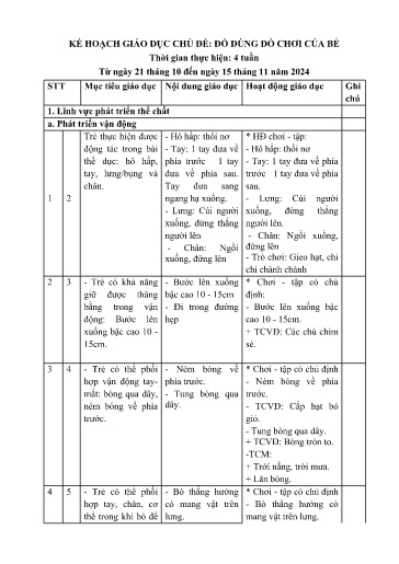 Kế hoạch bài dạy Mầm non Lớp Nhà trẻ - Chủ đề: Đồ dùng đồ chơi của bé (GV: Nguyễn Ngọc Hà - Trường MN Xã Thanh Chăn)