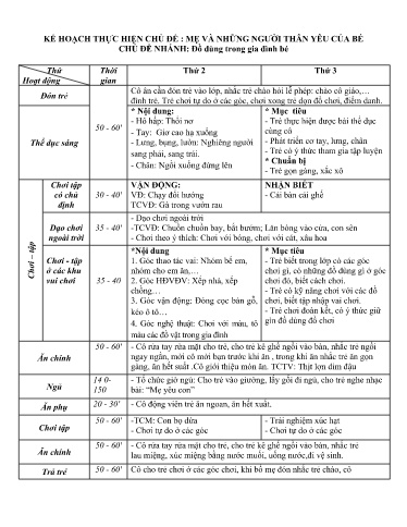 Kế hoạch bài dạy Mầm non Lớp Nhà trẻ - Chủ đề: Mẹ và những người thân yêu của bé - Tuần 11. Chủ đề nhánh: Đồ dùng trong gia đình bé (GV: Nguyễn Ngọc Hà - Trường MN Xã Thanh Chăn)