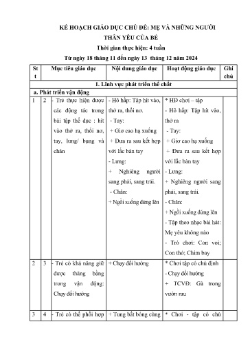Kế hoạch bài dạy Mầm non Lớp Nhà trẻ - Chủ đề: Mẹ và những người thân yêu của bé (GV: Lò Thị Pánh - Trường MN Xã Thanh Chăn)