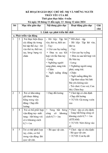 Kế hoạch bài dạy Mầm non Lớp Nhà trẻ - Chủ đề: Mẹ và những người thân yêu của bé (GV: Đỗ Thị Mai - Trường MN Xã Thanh Chăn)