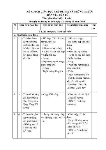 Kế hoạch bài dạy Mầm non Lớp Nhà trẻ - Chủ đề: Mẹ và những người thân yêu của bé (GV: Nguyễn Ngọc Hà - Trường MN Xã Thanh Chăn)
