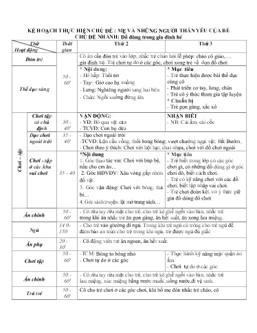 Kế hoạch bài dạy Mầm non Lớp Nhà trẻ - Chủ đề: Mẹ và những người thân yêu của bé - Tuần 12. Chủ đề nhánh: Đồ dùng trong gia đình bé (GV: Hà Thị Nhàn - Trường MN Xã Thanh Chăn)
