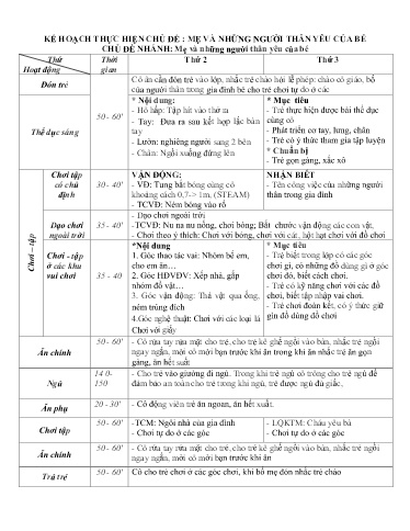 Kế hoạch bài dạy Mầm non Lớp Nhà trẻ - Chủ đề: Mẹ và những người thân yêu của bé - Tuần 13. Chủ đề nhánh: Mẹ và những người thân yêu của bé (GV: Hà Thị Nhàn - Trường MN Xã Thanh Chăn)