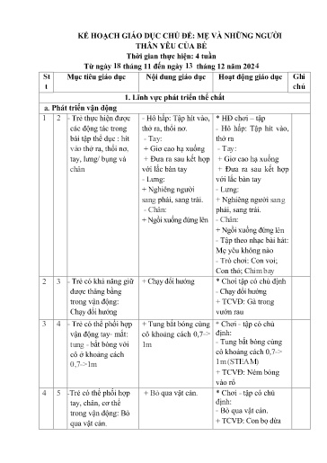 Kế hoạch bài dạy Mầm non Lớp Nhà trẻ - Chủ đề: Mẹ và những người thân yêu của bé (GV: Hà Thị Nhàn - Trường MN Xã Thanh Chăn)