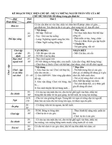 Kế hoạch bài dạy Mầm non Lớp Nhà trẻ - Chủ đề: Mẹ và những người thân yêu của bé - Tuần 12. Chủ đề nhánh: Đồ dùng trong gia đình bé (GV: Nguyễn Thị Nga - Trường MN Xã Thanh Chăn)