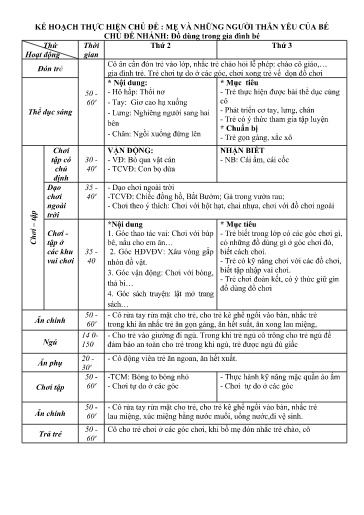 Kế hoạch bài dạy Mầm non Lớp Nhà trẻ - Chủ đề: Mẹ và những người thân yêu của bé - Tuần 12. Chủ đề nhánh: Đồ dùng trong gia đình bé (GV: Nguyễn Ngọc Hà - Trường MN Xã Thanh Chăn)
