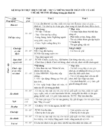 Kế hoạch bài dạy Mầm non Lớp Nhà trẻ - Chủ đề: Mẹ và những người thân yêu của bé - Tuần 11. Chủ đề nhánh: Đồ dùng trong gia đình bé (GV: Hà Thị Nhàn - Trường MN Xã Thanh Chăn)