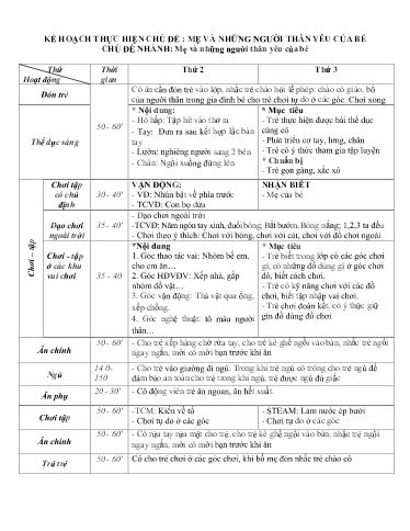 Kế hoạch bài dạy Mầm non Lớp Nhà trẻ - Chủ đề: Mẹ và những người thân yêu của bé - Tuần 14. Chủ đề nhánh: Mẹ và những người thân yêu của bé (GV: Hà Thị Nhàn - Trường MN Xã Thanh Chăn)