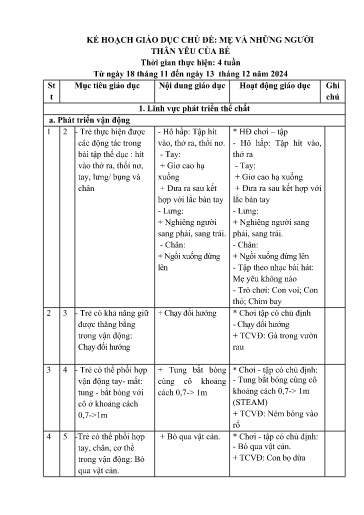 Kế hoạch bài dạy Mầm non Lớp Nhà trẻ - Chủ đề: Mẹ và những người thân yêu của bé (GV: Nguyễn Thị Nga - Trường MN Xã Thanh Chăn)